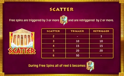 Legend of Zeus online slots with free spins