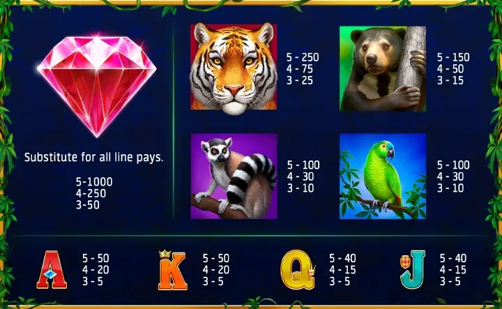Symbols of free Midnight Jungle Slot