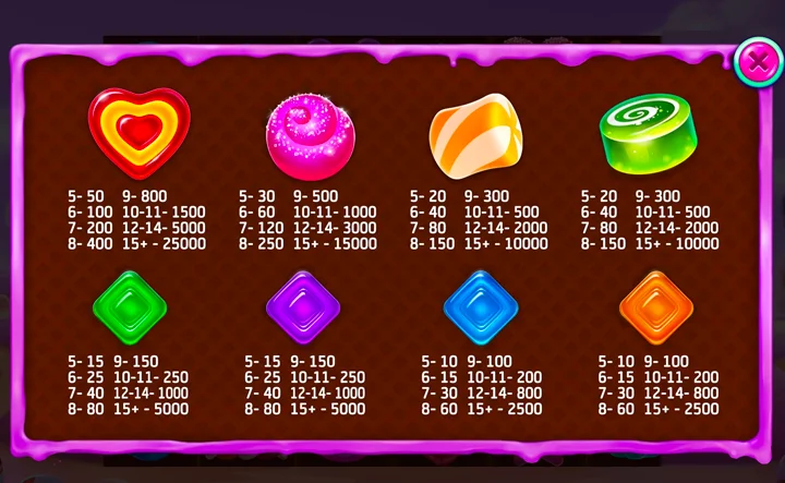 Sugarland Wild Free Slot Machine Symbols