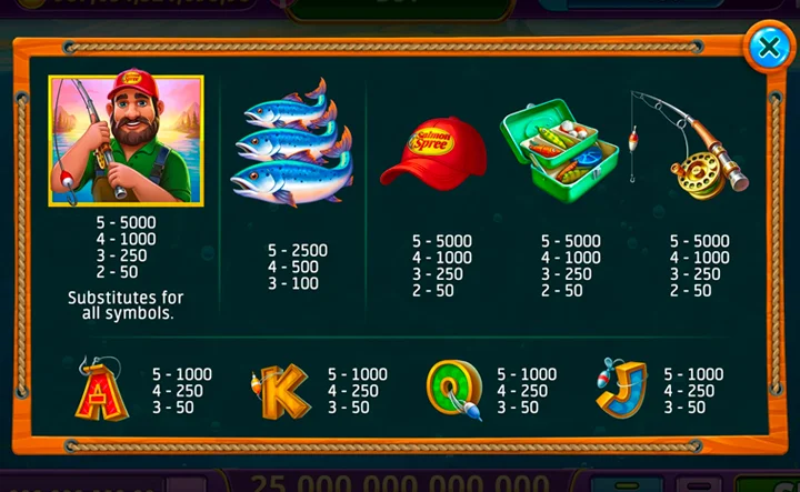 Fish Slots Salmon Spree Symbols