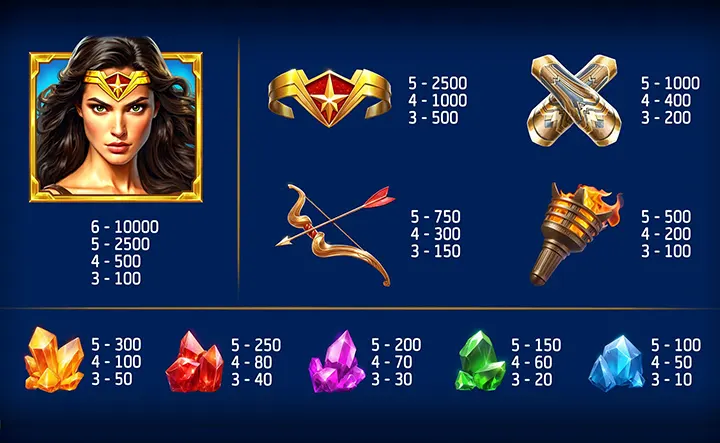 Free Spins inAmazon’s Riches Slot Machine