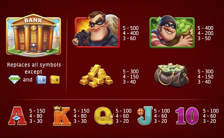 Breaking Bank in Slot Machine