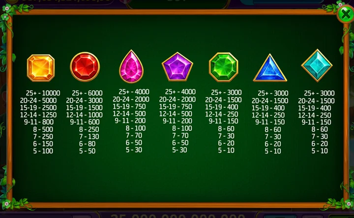 Leprechaun’s Gems Free Slots Online Gameplay 